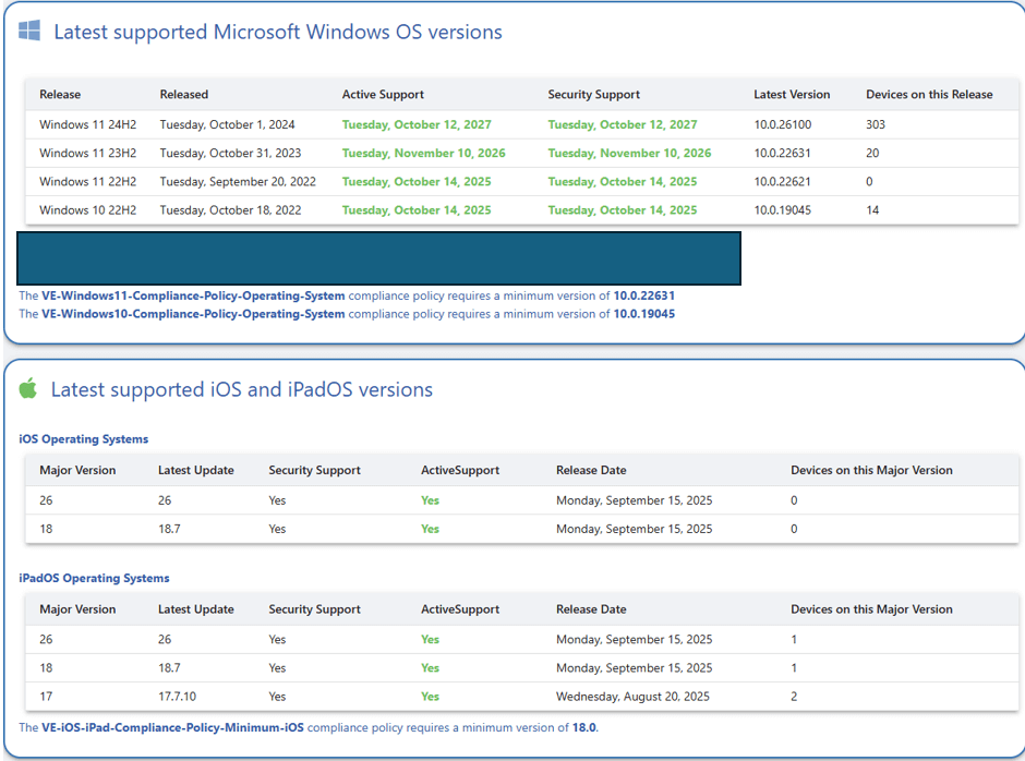 Intune Dashboard
